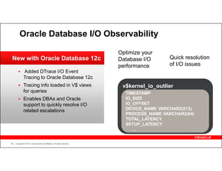 Oracle Database I/O Observability

                                                                            Optimize your
 New with Oracle Database 12c                                               Database I/O      Quick resolution
                                                                            performance       of I/O issues
              Added DTrace I/O Event
              Tracing to Oracle Database 12c
              Tracing info loaded in V$ views                                v$kernel_io_outlier
              for queries                                                     TIMESTAMP
              Enables DBAs and Oracle                                         IO_SIZE
              support to quickly resolve I/O                                  IO_OFFSET
              related escalations                                             DEVICE_NAME VARCHAR2(513)
                                                                              PROCESS_NAME VARCHAR2(64)
                                                                              TOTAL_LATENCY
                                                                              SETUP_LATENCY



36   Copyright © 2012, Oracle and/or its affiliates. All rights reserved.
 