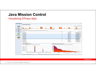 Java Mission Control
         Visualizing DTrace data




37   Copyright © 2012, Oracle and/or its affiliates. All rights reserved.
 