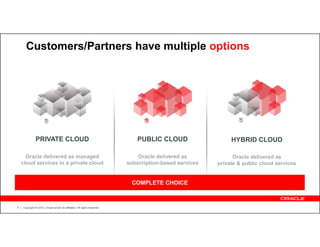 Customers/Partners have multiple options




              PRIVATE CLOUD                                                    PUBLIC CLOUD                   HYBRID CLOUD

      Oracle delivered as managed                                              Oracle delivered as             Oracle delivered as
    cloud services in a private cloud                                      subscription-based services   private & public cloud services


                                                                            COMPLETE CHOICE



6   Copyright © 2012, Oracle and/or its affiliates. All rights reserved.
 