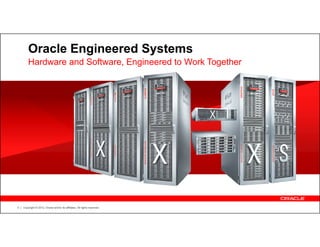 Oracle Engineered Systems
        Hardware and Software, Engineered to Work Together




9   Copyright © 2012, Oracle and/or its affiliates. All rights reserved.
 