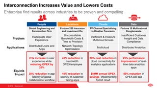 Oracle OpenWorld 2018 Hybrid Cloud | PDF