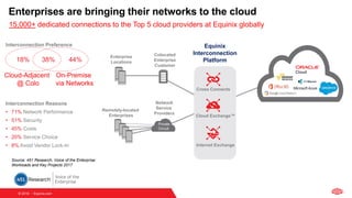 Oracle OpenWorld 2018 Hybrid Cloud | PDF