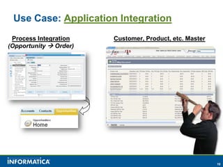 Use Case: Application IntegrationProcess Integration (Opportunity  Order)Customer, Product, etc. Master