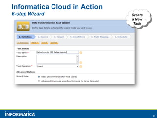 Informatica Cloud in Action6-step WizardCreate a New Task