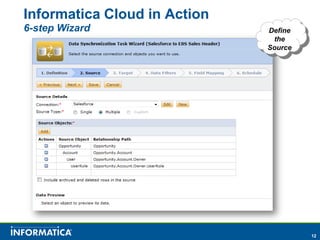 Informatica Cloud in Action6-step WizardDefine the Source