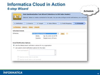 Informatica Cloud in Action6-step WizardSchedule