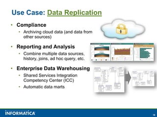 Use Case: Data ReplicationComplianceArchiving cloud data (and data from other sources)Reporting and AnalysisCombine multiple data sources, history, joins, ad hoc query, etc.Enterprise Data WarehousingShared Services Integration Competency Center (ICC)Automatic data marts