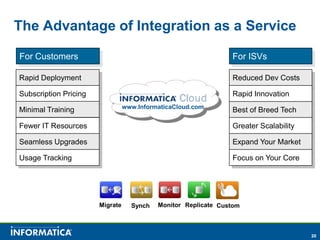 CustomThe Advantage of Integration as a ServiceFor CustomersFor ISVsRapid DeploymentReduced Dev CostsSubscription PricingRapid Innovationwww.InformaticaCloud.comMinimal TrainingBest of Breed TechFewer IT ResourcesGreater ScalabilitySeamless UpgradesExpand Your MarketUsage TrackingFocus on Your CoreMigrateMonitorReplicateSynch