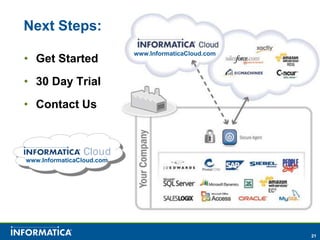 Next Steps:www.InformaticaCloud.comGet Started30 Day TrialContact Uswww.InformaticaCloud.com