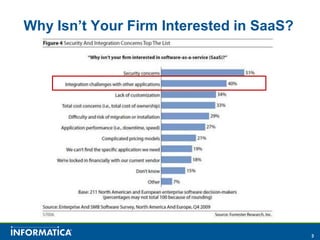 Why Isn’t Your Firm Interested in SaaS?