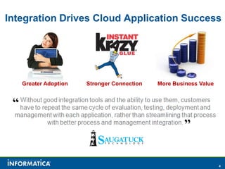 Integration Drives Cloud Application SuccessGreater AdoptionStronger ConnectionMore Business Value