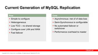 Current Generation of MySQL Replication
                Pros                                                                          Cons
                 §  Simple to configure                                                      §  Asynchronous: risk of of data loss
                 §  Heterogeneous                                                            §  Semi-Synchronous is configurable
                 §  Low TCO – no shared storage                                              §  No automated failover or
                 §  Configure over LAN and WAN                                                   switchover
                 §  Fast failover                                                            §  Performance overhead to master




Copyright © 2012, Oracle and / or its affiliates. All rights reserved. September 29th, 2012
 