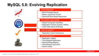 MySQL 5.6: Evolving Replication
                                                                                            PERFORMANCE
                                                                                            •  Multi-Threaded Slaves
                                                                                            •  Binary Log Group Commit
                                                                                            •  Optimized Row-Based Replication

                                                                                            FAILOVER & RECOVERY
                                                                                            •  Global Transaction Identifiers
                                                                                            •  Replication Failover & Admin Utilities
                                                                                            •  Crash Safe Slaves & Binlogs

                                                                                            DATA INTEGRITY
                                                                                            •  Replication Event Checksums
                                                                                            DEV/OPS AGILITY
                                                                                            •  Replication Utilities
                                                                                            •  Time-Delayed Replication
                                                                                            •  Remote Binlog Backup
                                                                                            •  Informational Log Events
                                                                                            •  Server UUIDs



Copyright © 2012, Oracle and/or its affiliates. All rights reserved. September 29th, 2012
 