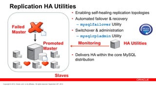 Replication HA Utilities
                                                                                              •  Enabling self-healing replication topologies
                                                                                              •  Automated failover & recovery
                                                                                                 –  mysqlfailover Utility
             Failed
             Master                                                                           •  Switchover & administration
                                                                                                 –  mysqlrpladmin Utility
                                                            Promoted                             Monitoring                    HA Utilities
                                                            Master
                                                                                              •  Delivers HA within the core MySQL
                                                                                                 distribution



                                                                              Slaves
Copyright © 2012, Oracle and / or its affiliates. All rights reserved. September 29th, 2012
 