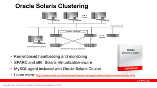 Oracle Solaris Clustering




                                                                                                    !

          •  Kernel based heartbeating and monitoring
          •  SPARC and x86. Solaris Virtualization-aware
          •  MySQL agent included with Oracle Solaris Cluster
          •  Learn more: http://www.oracle.com/technetwork/server-storage/solaris-cluster/overview/index.html

Copyright © 2012, Oracle and/or its affiliates. All rights reserved. September 29th, 2012
 