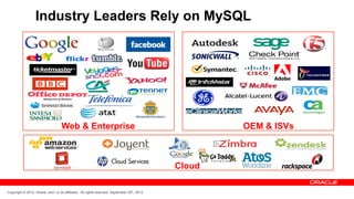 Industry Leaders Rely on MySQL




                                    Web & Enterprise                                                  OEM & ISVs



                                                                                              Cloud

Copyright © 2012, Oracle and / or its affiliates. All rights reserved. September 29th, 2012
 