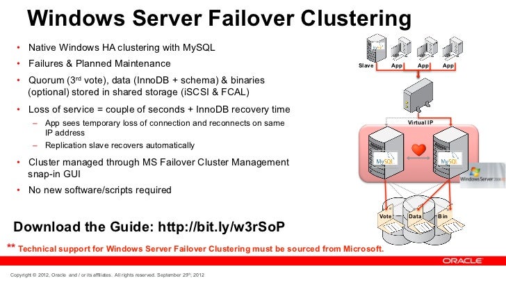 Mysql cluster windows download Mysql cluster windows download