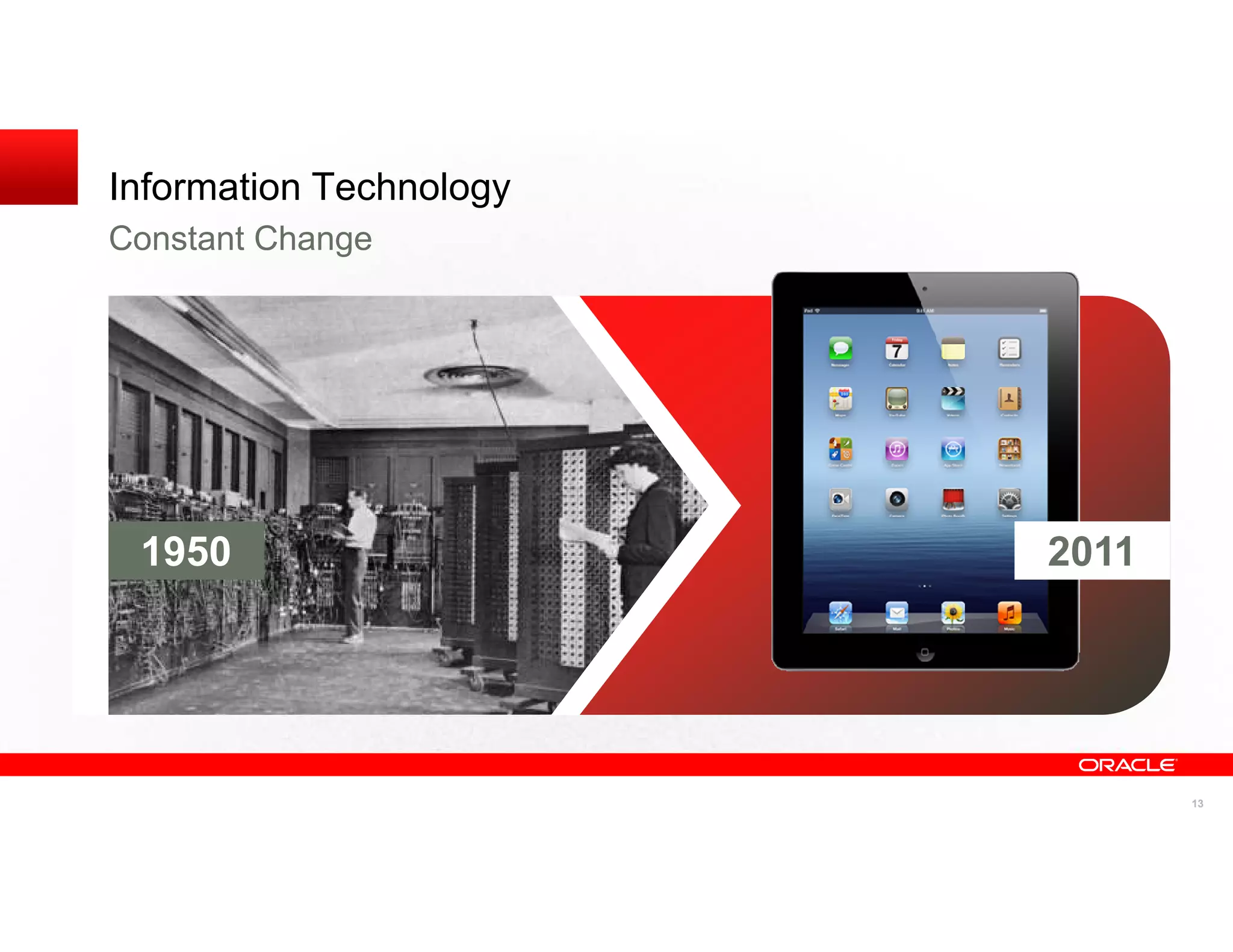 Information Technology
Constant Change




 1950                    2011




                                13
 