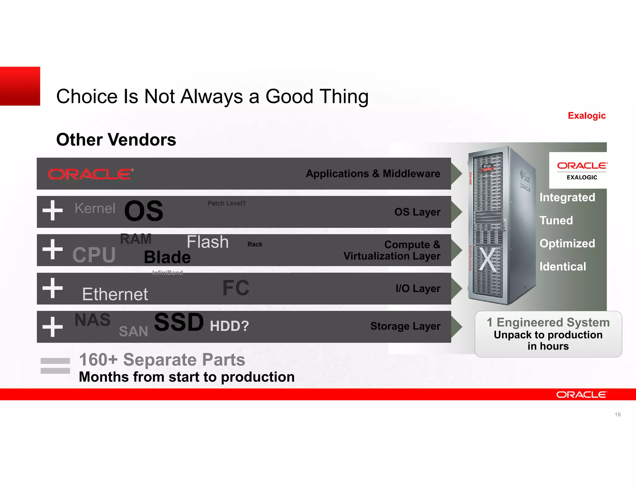 Choice Is Not Always a Good Thing
                                                                                              Exalogic

Other Vendors
                                                   Applications & Middleware

                                                                                         Integrated
          OS
                             Patch Level?
 Kernel                                                            OS Layer
                                                                                         Tuned
          RAM    Flash                      Rack                  Compute &              Optimized
 CPU        Blade                                        Virtualization Layer
                                                                                         Identical
                InfiniBand



  Ethernet                       FC                                I/O Layer


 NAS
          SAN   SSD HDD?                                      Storage Layer     1 Engineered System
                                                                                 Unpack to production
                                                                                      in hours
  160+ Separate Parts
  Months from start to production

                                                                                                         16
 