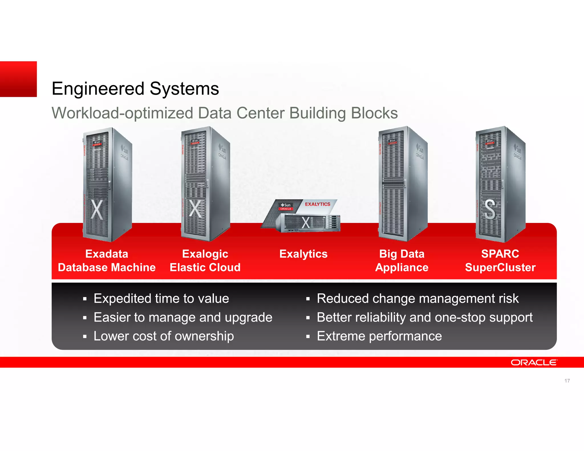 Engineered Systems
Workload-optimized Data Center Building Blocks




    Exadata          Exalogic       Exalytics        Big Data         SPARC
Database Machine   Elastic Cloud                    Appliance       SuperCluster

     Expedited time to value              Reduced change management risk
     Easier to manage and upgrade         Better reliability and one-stop support
                                                                 one-
     Lower cost of ownership              Extreme performance


                                                                                    17
 