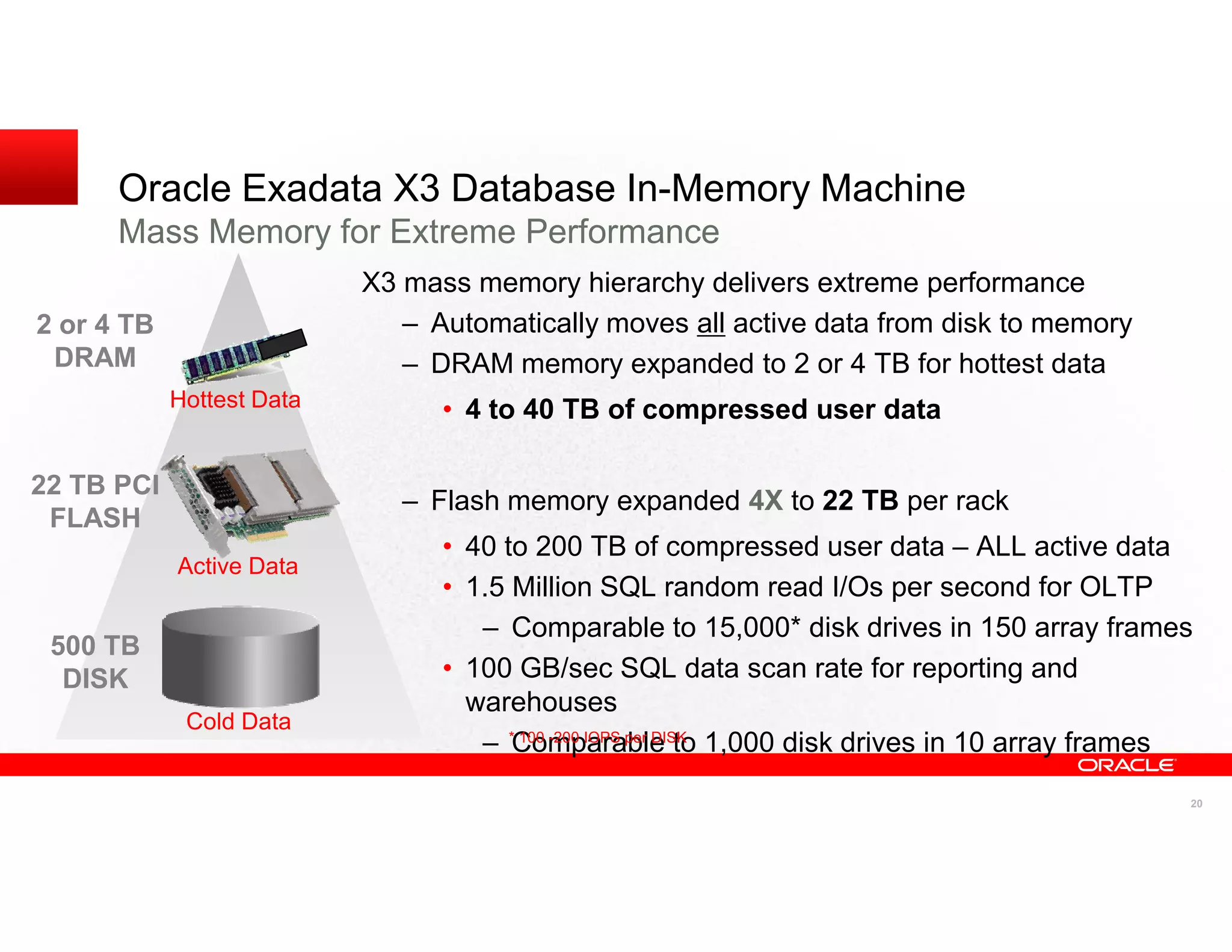 Oracle Exadata X3 Database In-Memory Machine
      Mass Memory for Extreme Performance
                           X3 mass memory hierarchy delivers extreme performance
2 or 4 TB                     – Automatically moves all active data from disk to memory
 DRAM                         – DRAM memory expanded to 2 or 4 TB for hottest data
            Hottest Data         • 4 to 40 TB of compressed user data

22 TB PCI
                              – Flash memory expanded 4X to 22 TB per rack
 FLASH
                                 • 40 to 200 TB of compressed user data – ALL active data
            Active Data
                                 • 1.5 Million SQL random read I/Os per second for OLTP
                                    – Comparable to 15,000* disk drives in 150 array frames
 500 TB
  DISK                           • 100 GB/sec SQL data scan rate for reporting and
                                   warehouses
             Cold Data
                                    – *Comparable to 1,000 disk drives in 10 array frames
                                       100 -200 IOPS per DISK



                                                                                          20
 