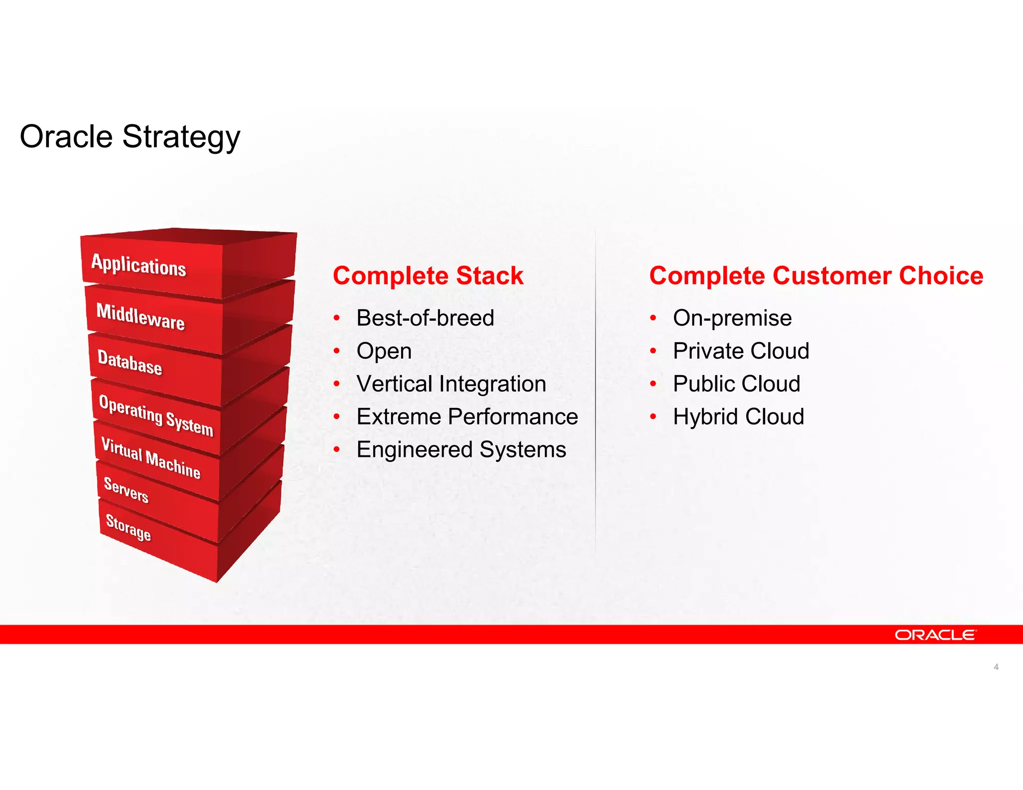 Oracle Strategy



                  Complete Stack             Complete Customer Choice
                  •   Best-of-breed          •   On-premise
                  •   Open                   •   Private Cloud
                  •   Vertical Integration   •   Public Cloud
                  •   Extreme Performance    •   Hybrid Cloud
                  •   Engineered Systems




                                                                        4
 
