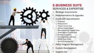 E-BUSINESS SUITE 
SERVICES & EXPERTISE 
• Strategic Assessments 
• Implementations & Upgrades 
• Oracle EBS Specialization: 
o Financials 
o Procurement 
o Project Accounting 
o Human Capital Mgmt 
o Manufacturing/ Supply Chain 
o Order Mgmt/ Distribution 
o Service & Support 
o Tax Integrations (Vertex) 
o MDM/ Data Hubs 
o Business Intelligence 
• PMO/ Program Management 
• Custom Development 
• Support.net 
 