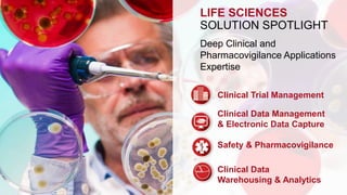 LIFE SCIENCES 
SOLUTION SPOTLIGHT 
Deep Clinical and 
Pharmacovigilance Applications 
Expertise 
Clinical Trial Management 
Clinical Data Management 
& Electronic Data Capture 
Safety & Pharmacovigilance 
Clinical Data 
Warehousing & Analytics 
 