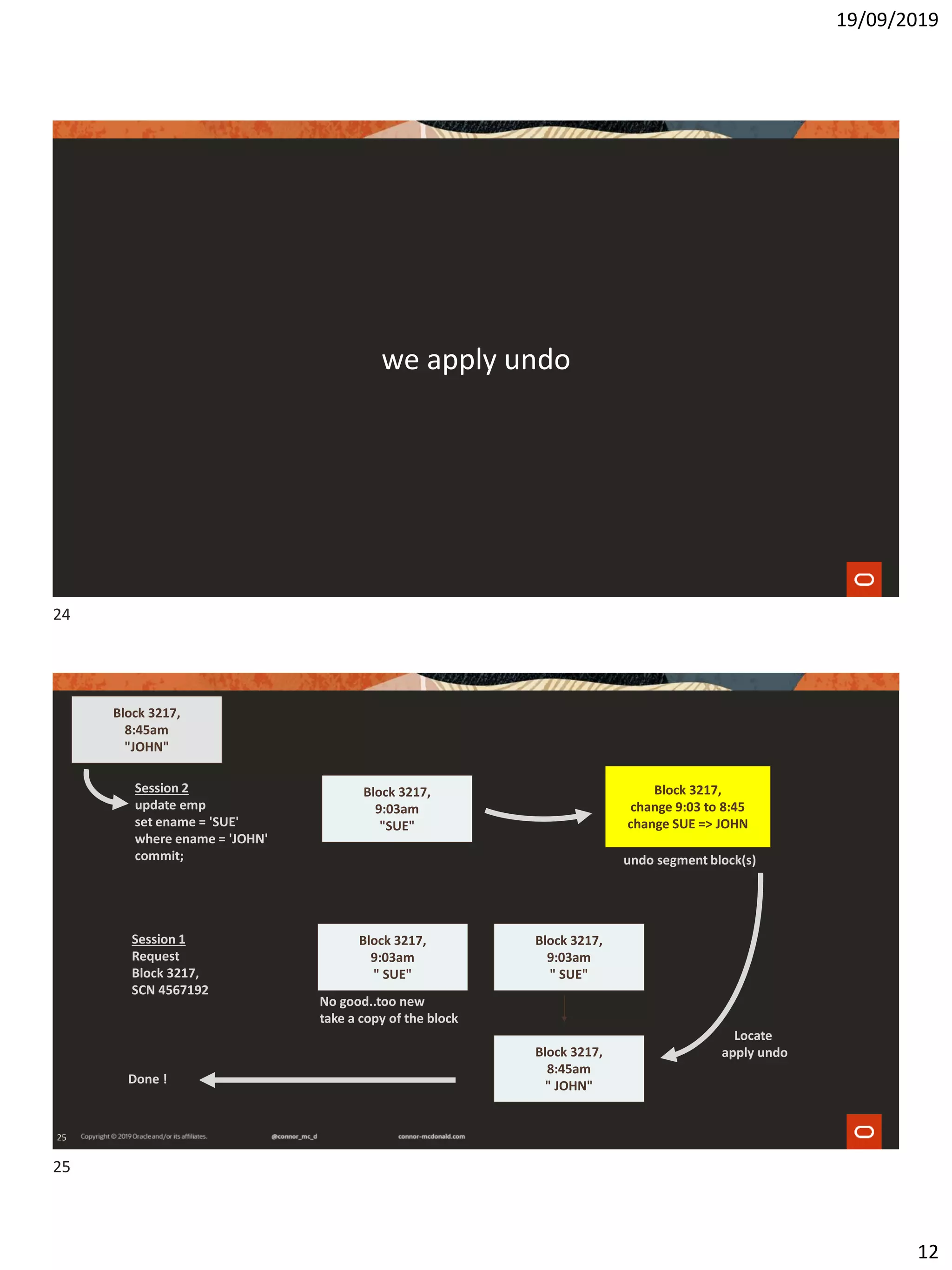 19/09/2019
12
we apply undo
25
Session 1
Request
Block 3217,
SCN 4567192
Block 3217,
9:03am
"SUE"
Block 3217,
change 9:03 to 8:45
change SUE => JOHN
undo segment block(s)
No good..too new
take a copy of the block
Locate
apply undo
Block 3217,
9:03am
" SUE"
Block 3217,
9:03am
" SUE"
Block 3217,
8:45am
" JOHN"
Block 3217,
8:45am
"JOHN"
Session 2
update emp
set ename = 'SUE'
where ename = 'JOHN'
commit;
Done !
24
25
 
