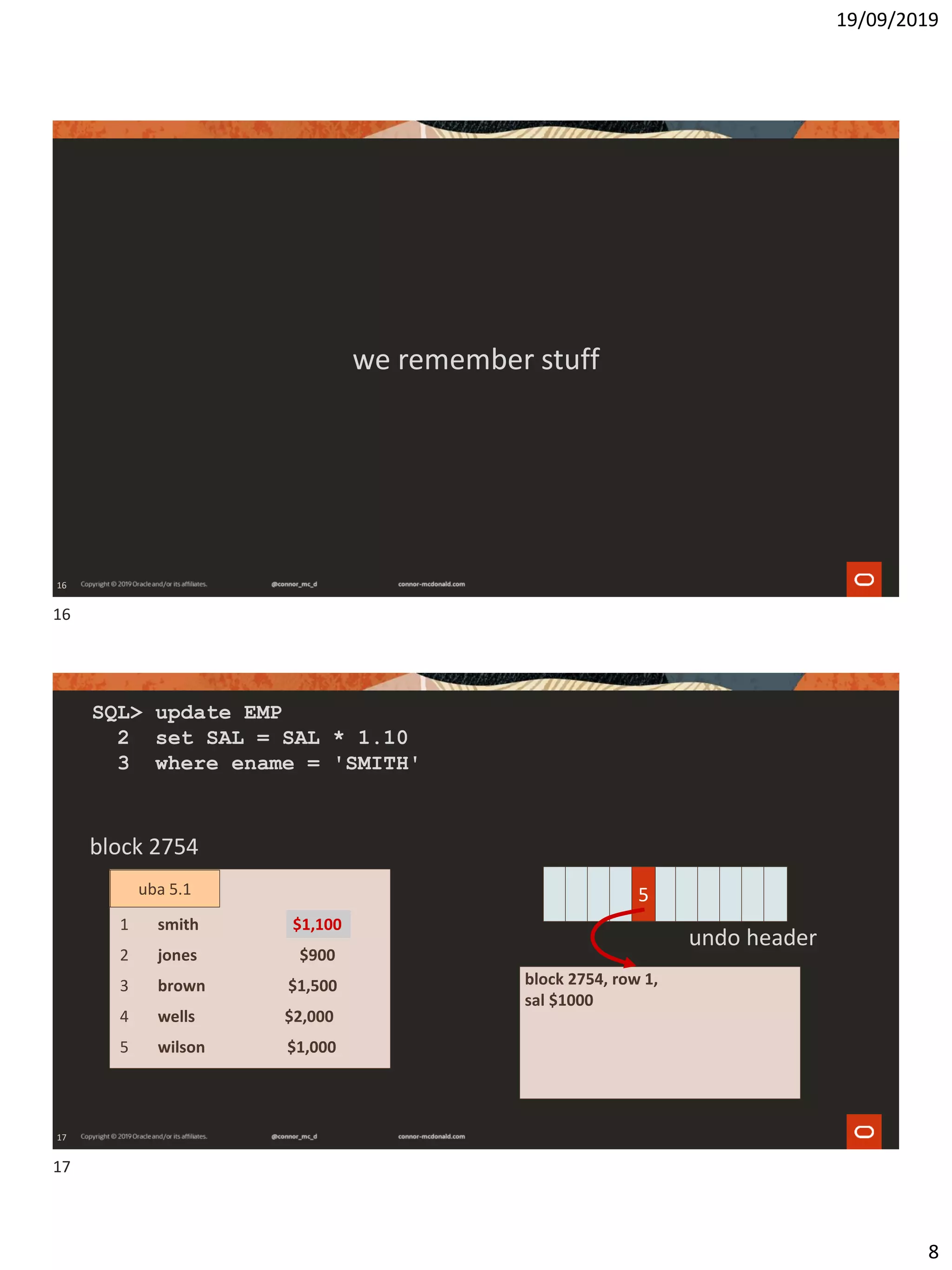 19/09/2019
8
16
we remember stuff
17
SQL> update EMP
2 set SAL = SAL * 1.10
3 where ename = 'SMITH'
undo header
smith $1,0001
block 2754
jones $9002
brown $1,5003
wells $2,0004
wilson $1,0005
block 2754, row 1,
sal $1000
uba 5 5
$1,100
uba 5.1
16
17
 