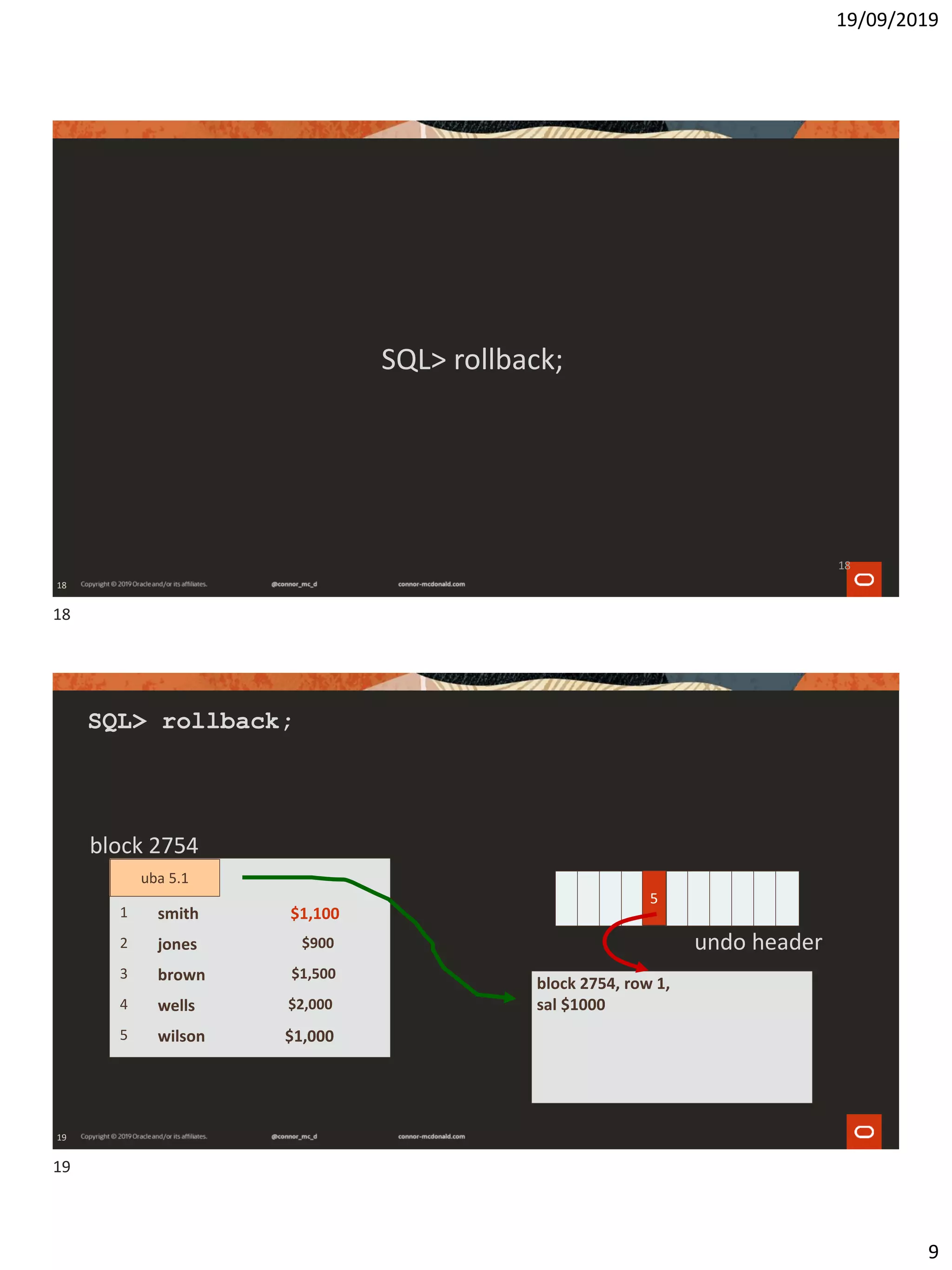 19/09/2019
9
18
SQL> rollback;
18
19
SQL> rollback;
undo header
smith $1,0001
block 2754
jones $9002
brown $1,5003
wells $2,0004
wilson $1,0005
block 2754, row 1,
sal $1000
uba 5
5
$1,100
uba 5.1
18
19
 