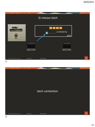 18/09/2019
17
35
SGA
protected by
3) release latch
36
latch contention
35
36
 