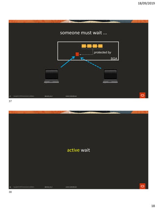 18/09/2019
18
37
someone must wait ...
SGA
protected by
38
active wait
37
38
 
