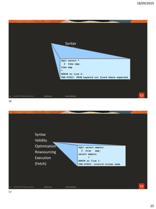 18/09/2019
25
56
Syntax
Validity
Optimization
Rowsourcing
Execution
(Fetch)
SQL> select *
2 frmo emp;
frmo emp
*
ERROR at line 2:
ORA-00923: FROM keyword not found where expected
57
Syntax
Validity
Optimization
Rowsourcing
Execution
(Fetch)
SQL> select empnoo
2 from emp;
select empnoo
*
ERROR at line 1:
ORA-00904: invalid column name
56
57
 