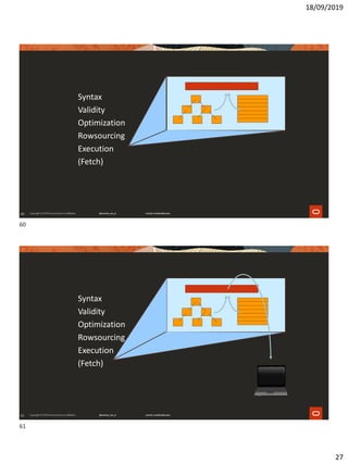 18/09/2019
27
60
Syntax
Validity
Optimization
Rowsourcing
Execution
(Fetch)
61
Syntax
Validity
Optimization
Rowsourcing
Execution
(Fetch)
60
61
 