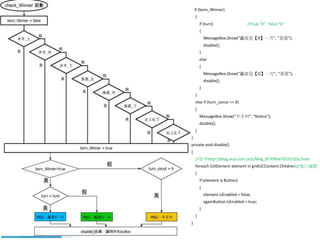 if (born_Winner)
{
if (turn) //true:"X" ; false:"O"
{
MessageBox.Show("贏家是【X】一方", "恭喜");
disable();
}
else
{
MessageBox.Show("贏家是【O】一方", "恭喜");
disable();
}
}
else if (turn_conut == 9)
{
MessageBox.Show("平手!!!", "Notice");
disable();
}
}
private void disable()
{
//參考http://blog.sina.com.cn/s/blog_87398e6701013j5y.html
foreach (UIElement element in gridUCContent.Children)//進行遍歷
{
if (element is Button)
{
element.IsEnabled = false;
againButton.IsEnabled = true;
}
}
}
 