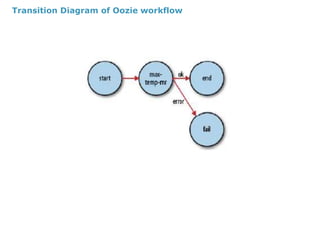 Apache Oozie