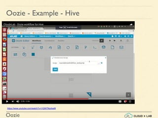Oozie
Oozie - Example - Hive
https://www.youtube.com/watch?v=i1QW7NoAiwM
 