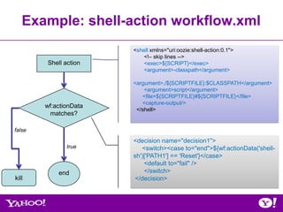 Example: shell-action workflow.xml
                        <shell xmlns="uri:oozie:shell-action:0.1">
                            <!– skip lines -->
        Shell action        <exec>${SCRIPT}</exec>
                            <argument>-classpath</argument>

                        <argument>./${SCRIPTFILE}:$CLASSPATH</argument>
                            <argument>script</argument>
                           <file>${SCRIPTFILE}#${SCRIPTFILE}</file>
                           <capture-output/>
        wf:actionData
                         </shell>
          matches?

false
                        <decision name="decision1">
               true        <switch><case to="end">${wf:actionData('shell-
                        sh')['PATH1'] == 'Reset'}</case>
                            <default to="fail" />
            end             </switch>
kill                     </decision>
 