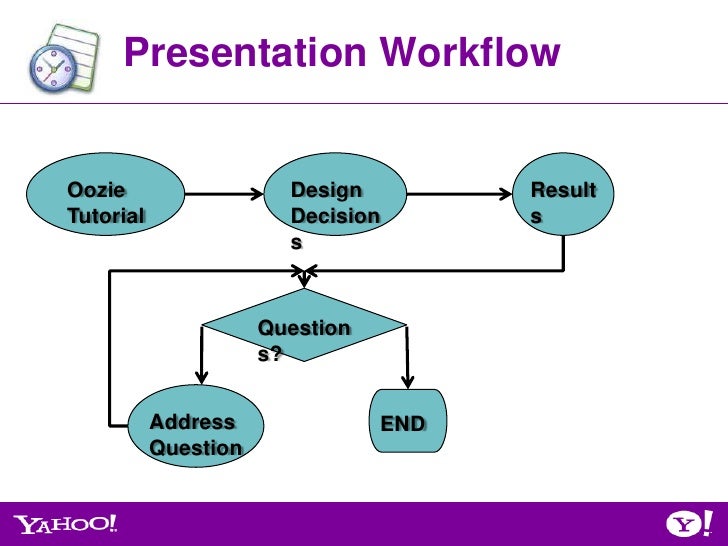 what is workflow management system may 2012 hug oozie towards a scalable workflow what is workflow management system may 2012 hug oozie towards a scalable workflow