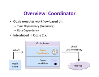 Overview: Coordinator 
•  Oozie executes workﬂow based on: 
   –  Time Dependency (Frequency) 
   –  Data Dependency  
•  Introduced in Oozie 2.x. 

                   Oozie Server 
                                            Check  
  WS API             Oozie             Data Availability 
                   Coordinator 

                     Oozie  
 Oozie              Workﬂow 
 Client                                         Hadoop 
 