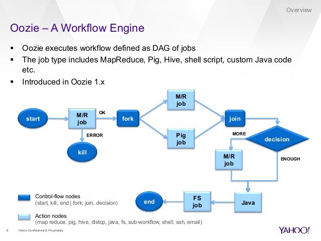 workflow framework java workflow framework java 28 images java how to make workflow framework java workflow framework java 28 images java how to make