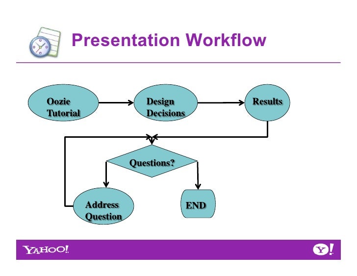oozie workflow oozie workflow 28 images java use knime to define an oozie workflow oozie workflow 28 images java use knime to define an