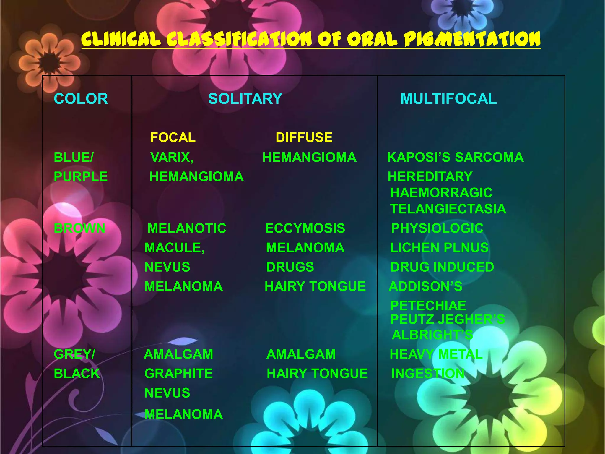 Oral Pigmentation