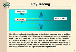 Left Close Rays OP.OPTICS.ppt
