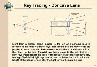 Left Close Rays OP.OPTICS.ppt