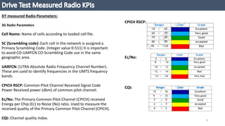 TELECOM OPTIMIZATION AND DRIVE TEST ANALYSIS | PPTX