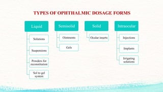 TYPES OF OPHTHALMIC DOSAGE FORMS
Liquid
Solutions
Suspensions
Powders for
reconstitution
Sol to gel
system
Semisolid
Ointments
Gels
Solid
Ocular inserts
Intraocular
Injections
Implants
Irrigating
solutions
 