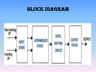 Block diagram
 