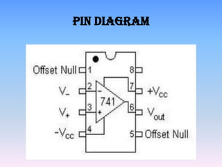 Pin diagram
 